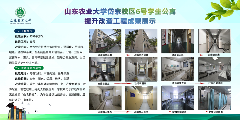 山东农业大学岱宗校区6号学生公...